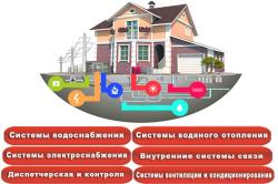 Монтаж систем отопления и теплого пола "под ключ"